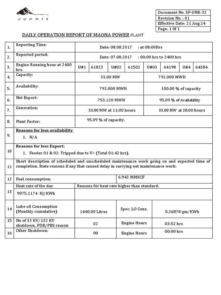 Maona Power Plant Daily Report 08/08/2017 | PDF