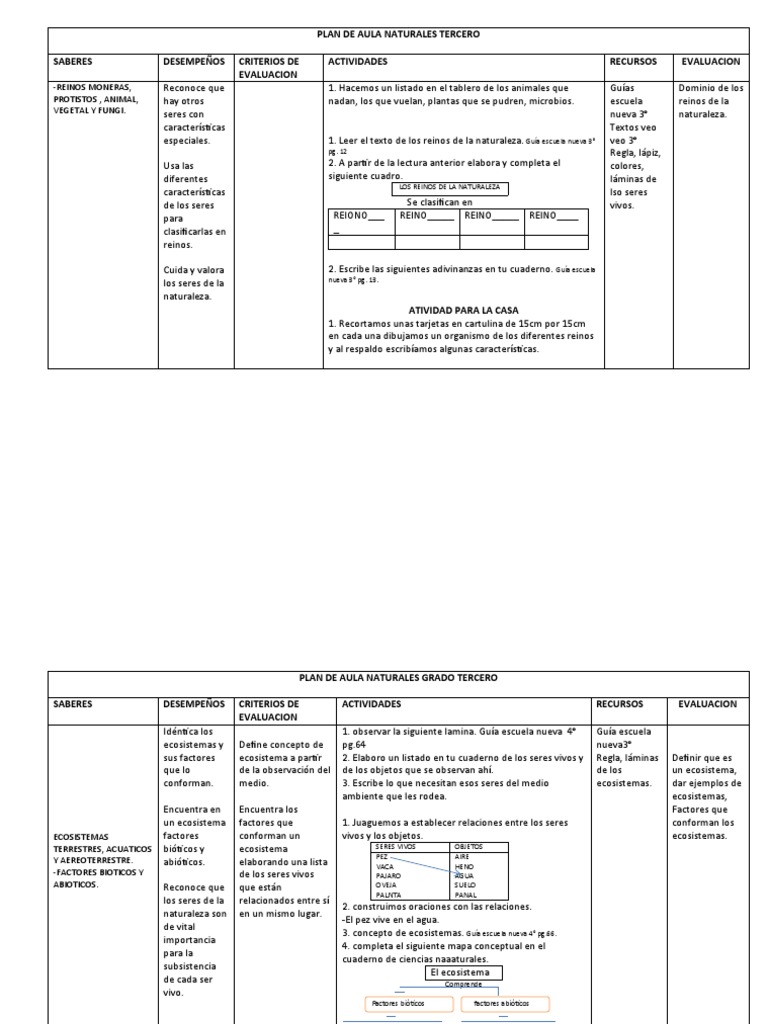 Plan de Area Grado Tercero | PDF | Ecosistema | Organismos