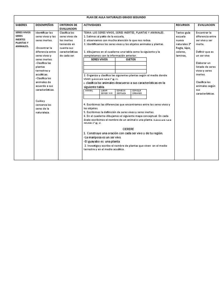 Plan de Aula Grado Segundo | PDF | Plantas | Organismos