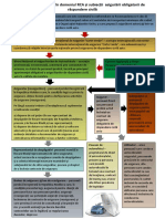 Structuri cu atribuții în domeniul RCA și subiecții  asigurării obligatorii de răspundere civilă