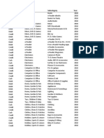 Mode of Payment Category Subcategory Year