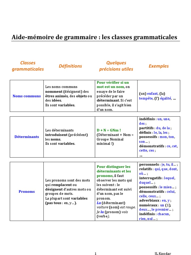Quel Est La Classe Grammaticale De Le Les Classes Grammaticales | PDF | Nom (grammaire) | Pronom