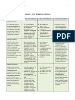 Project Design Logical Framework - Clinic & Healthcare Delivery