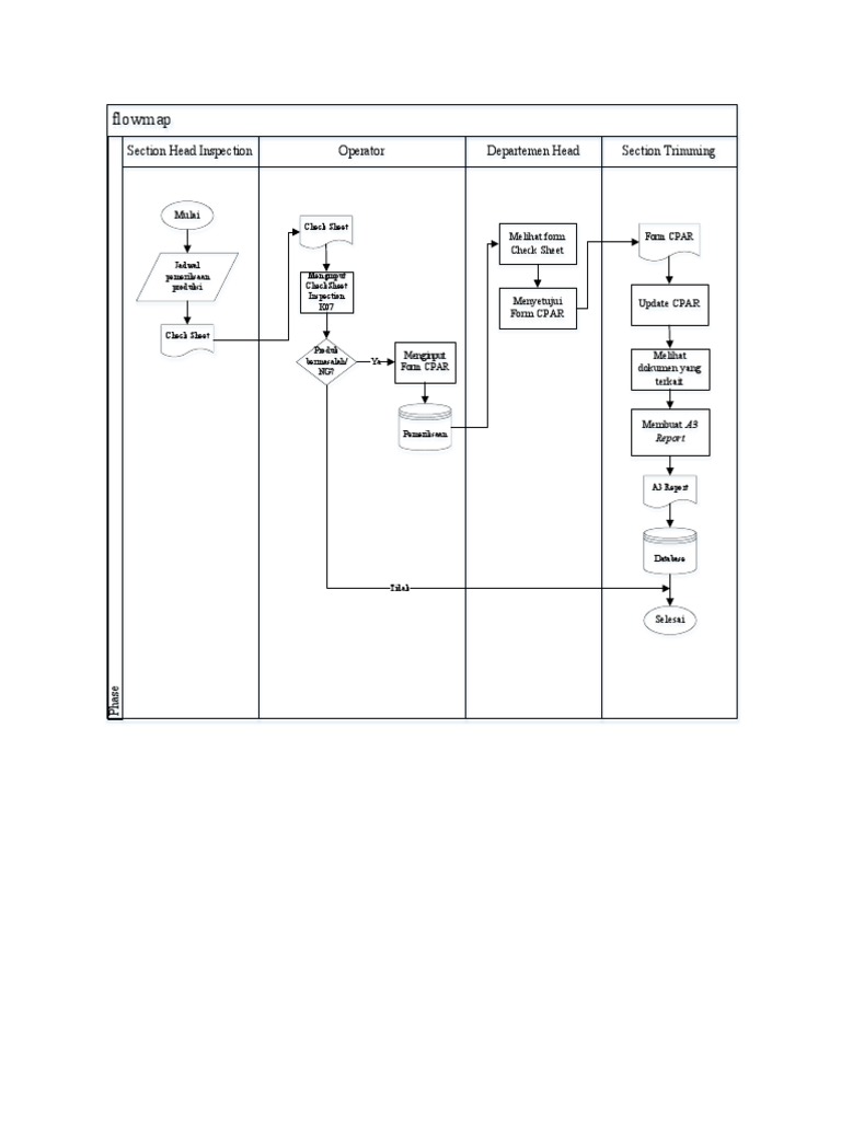 Inspection Process Flowchart Guide | PDF