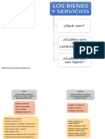 Mapa Conceptual Bienes y Servicios