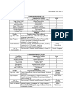 Candidatos Alcaldía de Loja