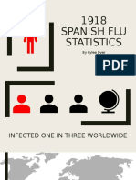 1918 Spanish Flu Statistics