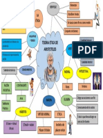 Teoria Etica de Aristoteles