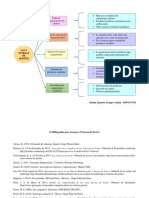 Mapa Conceptual 5 Fuerzas de Porter PDF