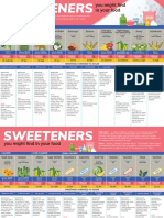 Sweeteners-you-might-find-in-your-food-2019.pdf