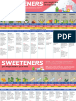 Sweeteners You Might Find in Your Food 2019 PDF