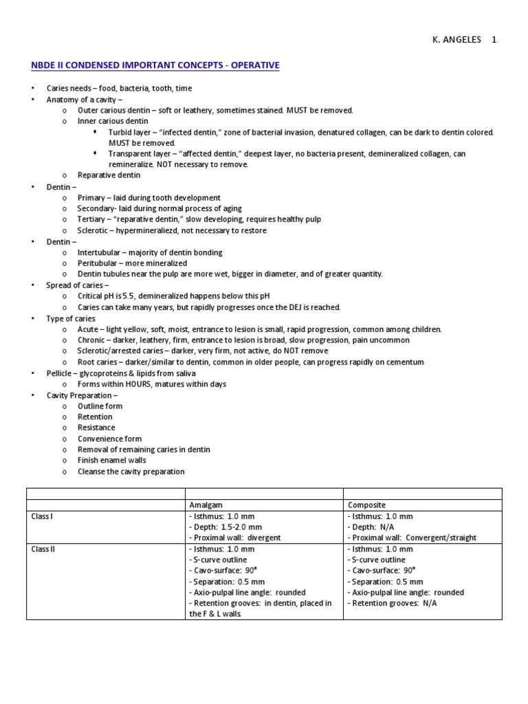 Nbde Ii PDF Human Tooth Dentin