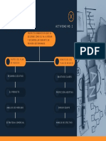 Mapa Conceptual Plan de Negocio