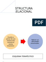 ESTRUCTURA RELACIONAL