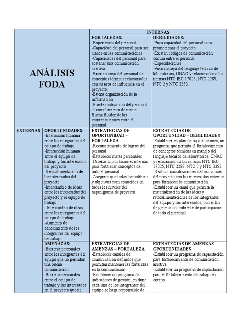 FODA de Comunicación en Equipos de Trabajo | PDF | Análisis FODA ...