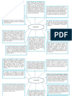 Salud Mental II