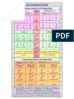 The Standard Model