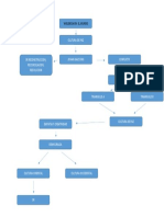 Mapa Conceptual Modulo 3 Actividad 1 PDF