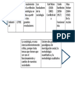 Api Sociología