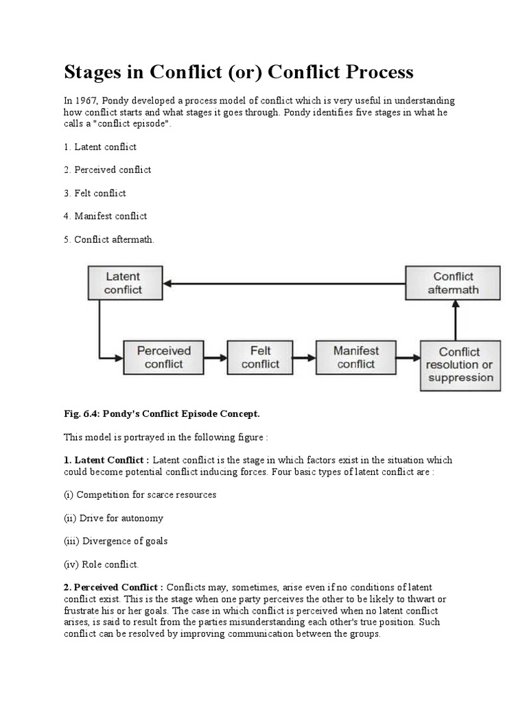Stages in Conflict (Or) Conflict Process: Fig. 6.4: Pondy's Conflict ...