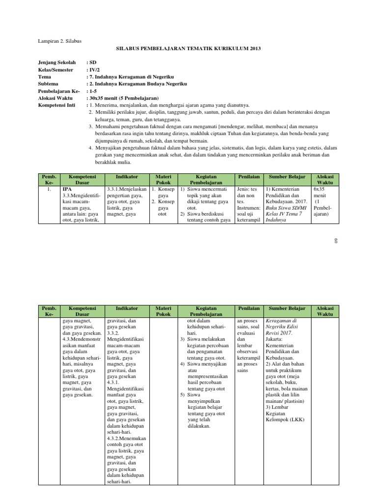 Silabus Pembelajaran Tematik SD Kelas IV | PDF
