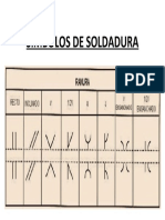 Simbolos de Soldadura