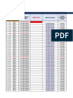 Matriz Estado Situacional Convenios FONIPREL 2008-2017