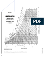 Carta psicrométrica SI