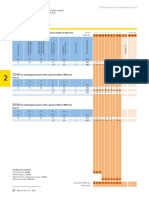 Equipment Selection: For Switchgear Panels With A Panel Width of 650 MM