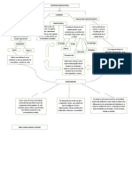 Mapa Conceptual