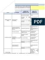 Matriz de Impacto Ambiental