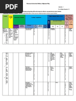 Classroom Instruction Delivery Alignment Map: RBT Leve L