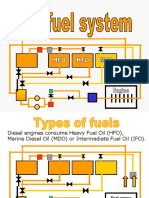 25-Fuel System