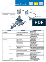 Unstable Speed PDF