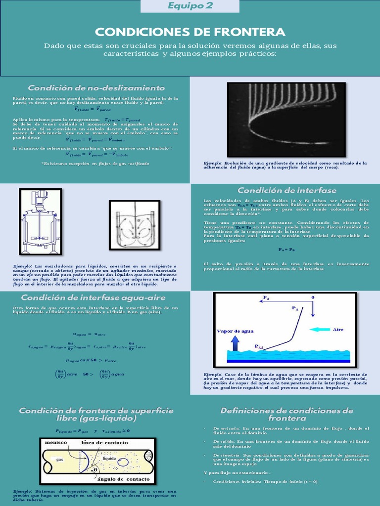 Infografía - Condiciones Frontera | Descargar gratis PDF | Gases | Líquidos