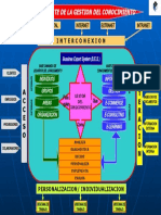 Modulo Inteligente