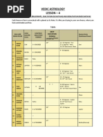 Vedic Astrology Lesson - 4
