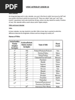 Vedic Astrolgy Lesson 16: Names of Tithis