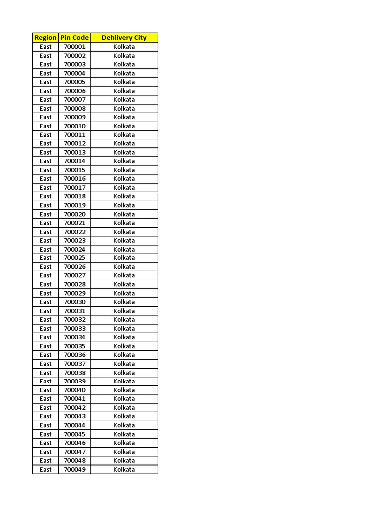 Kolkata Region Pin Codes List | PDF | Home & Garden