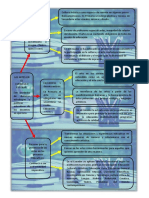 Las Artes en El Currículo Escolar PDF