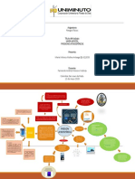 Mapa Mental Presiones Atmosfericas PDF