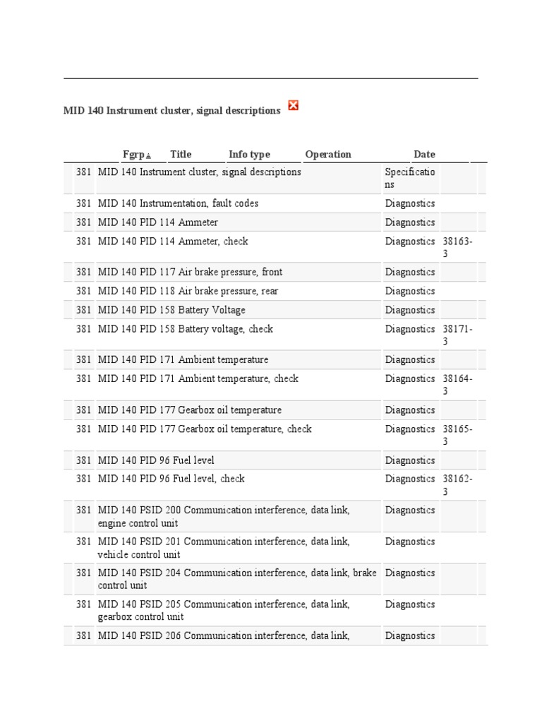 MID 140 Instrument Cluster Diagnostics | PDF | Automotive Industry ...