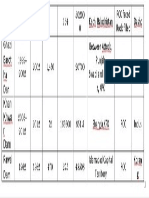 Dams details in pak 2