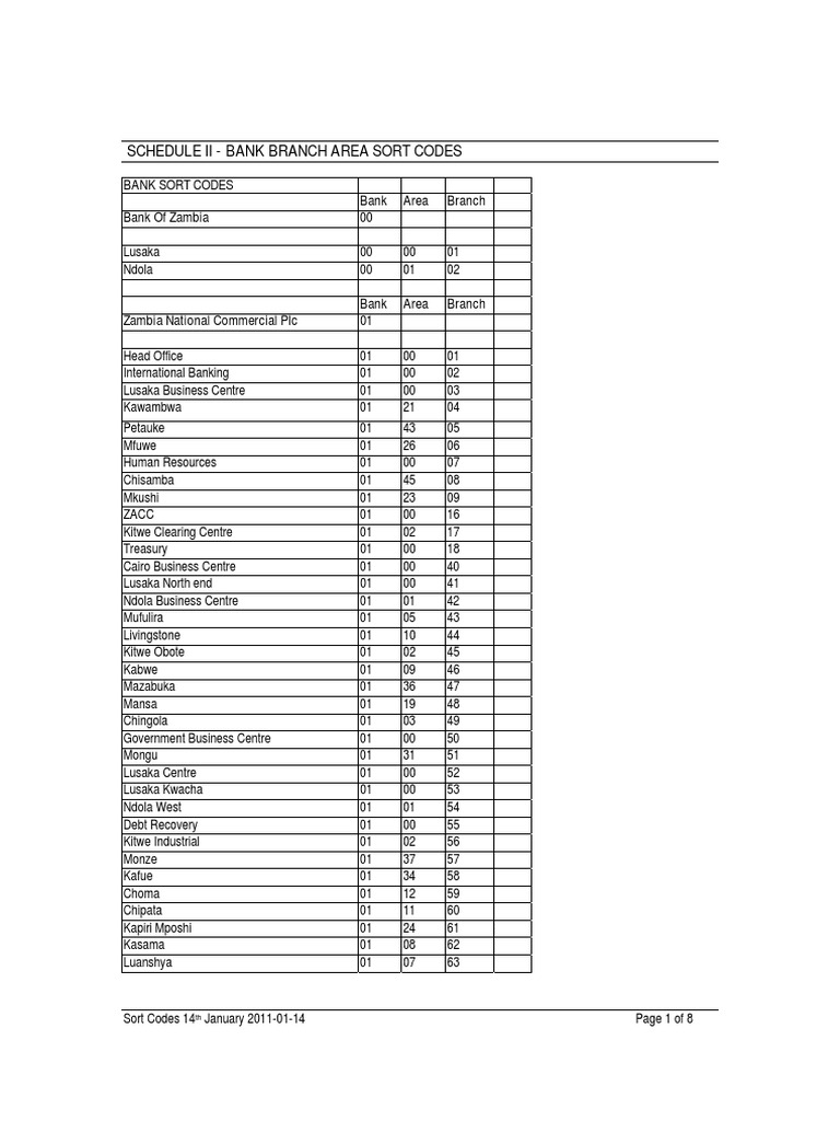Bank Sort Codes Bank Area Branch Bank of Zambia 00 | PDF | Zambia ...