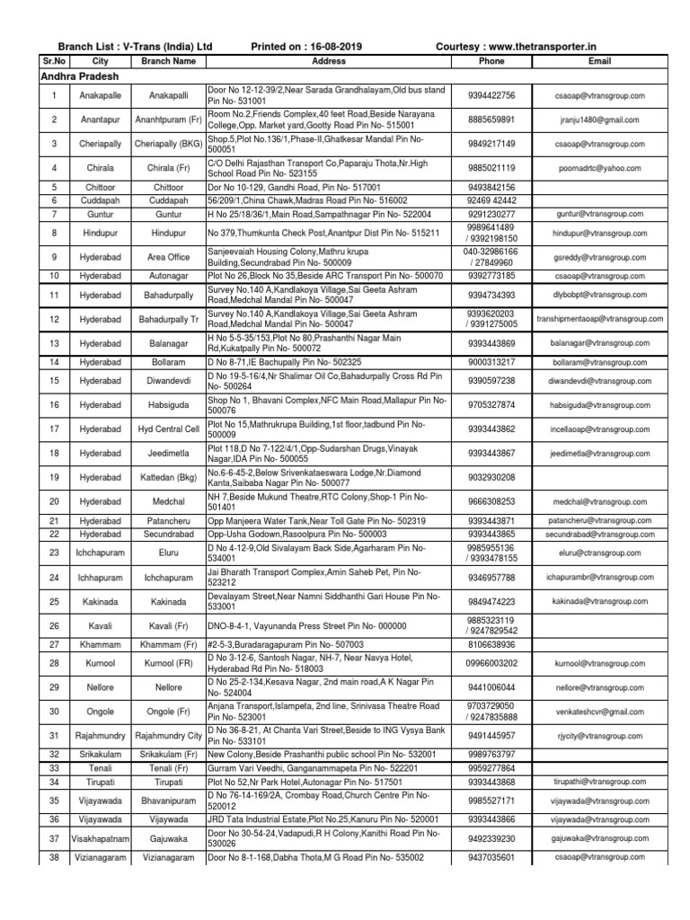 Branch List VTrans (India) LTD Printed On 16082019 Courtesy WWW