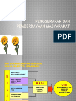 Pemberdayaan Masyarakat Di Komunitas