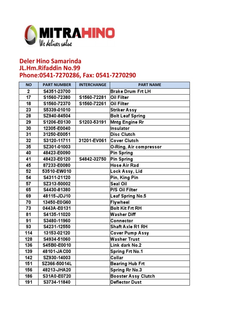 Samarinda Parts Inventory List | PDF | Clutch | Motor Vehicle