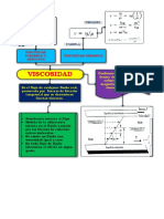 Resumen de Viscosidad