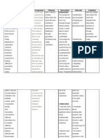 Assessment Diagnosis Psychodynamic Planning Intervention Rationale Evaluation