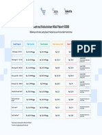 Daftar Nilai Paket 5eaa2f0595df9